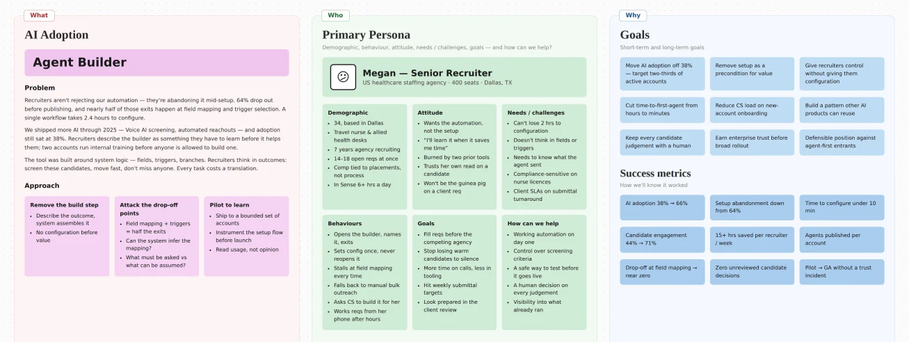 Workshop board: AI adoption problem and approach, primary persona Megan, a senior recruiter, and goals with success metrics