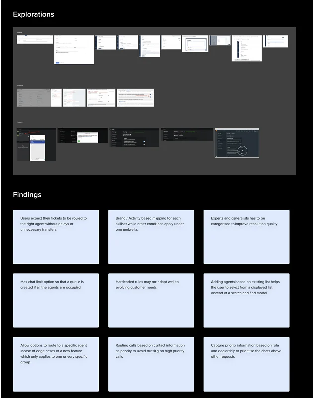Routing explorations, plus nine findings: users expect correct routing without transfers, brand and activity based skill mapping, expert vs generalist categories, chat limits with queues, adaptable rules, list-based agent selection, routing to specific agents for edge cases, priority by contact information, and priority by role and dealership