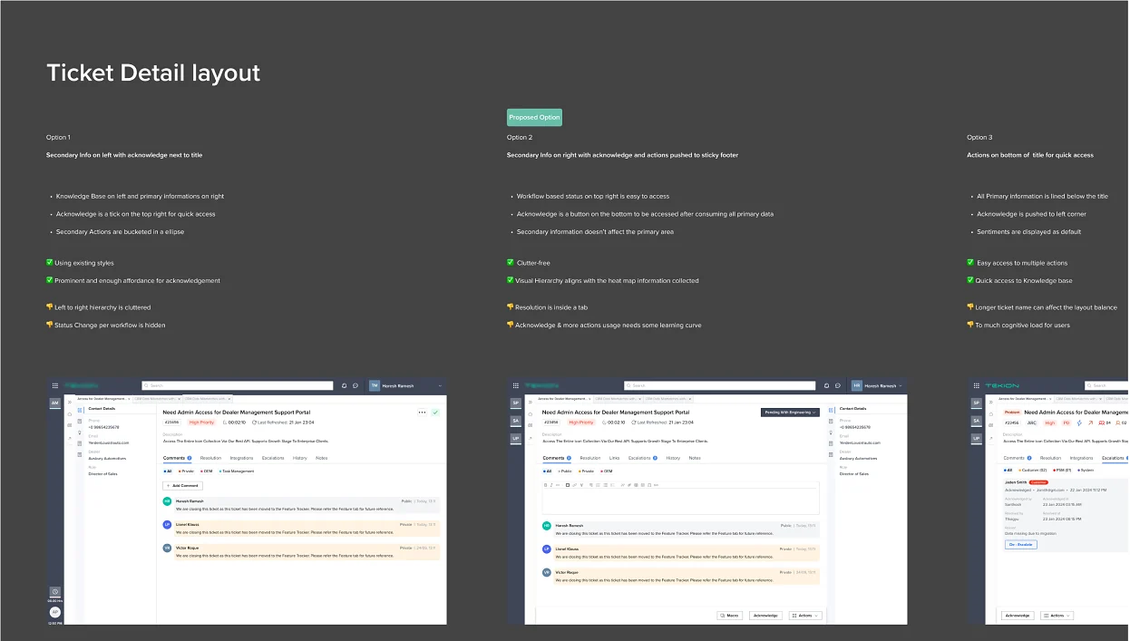 Three ticket detail layout options with pros and cons. Option 2, secondary info on the right with acknowledge and actions in a sticky footer, was proposed: clutter-free, with hierarchy matching the heat map.