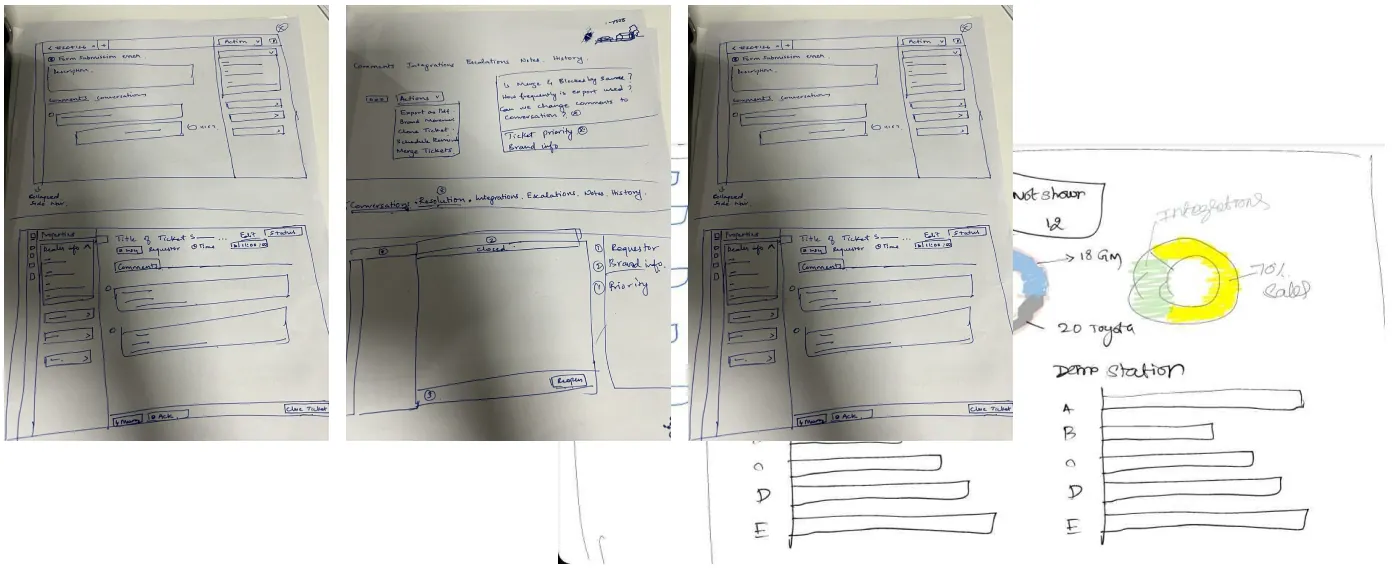 Paper sketches of the ticket layout, conversation tabs and a support dashboard