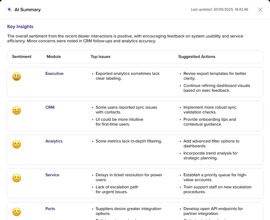 AI summary with key insights and a table of sentiment, module, top issues and suggested actions