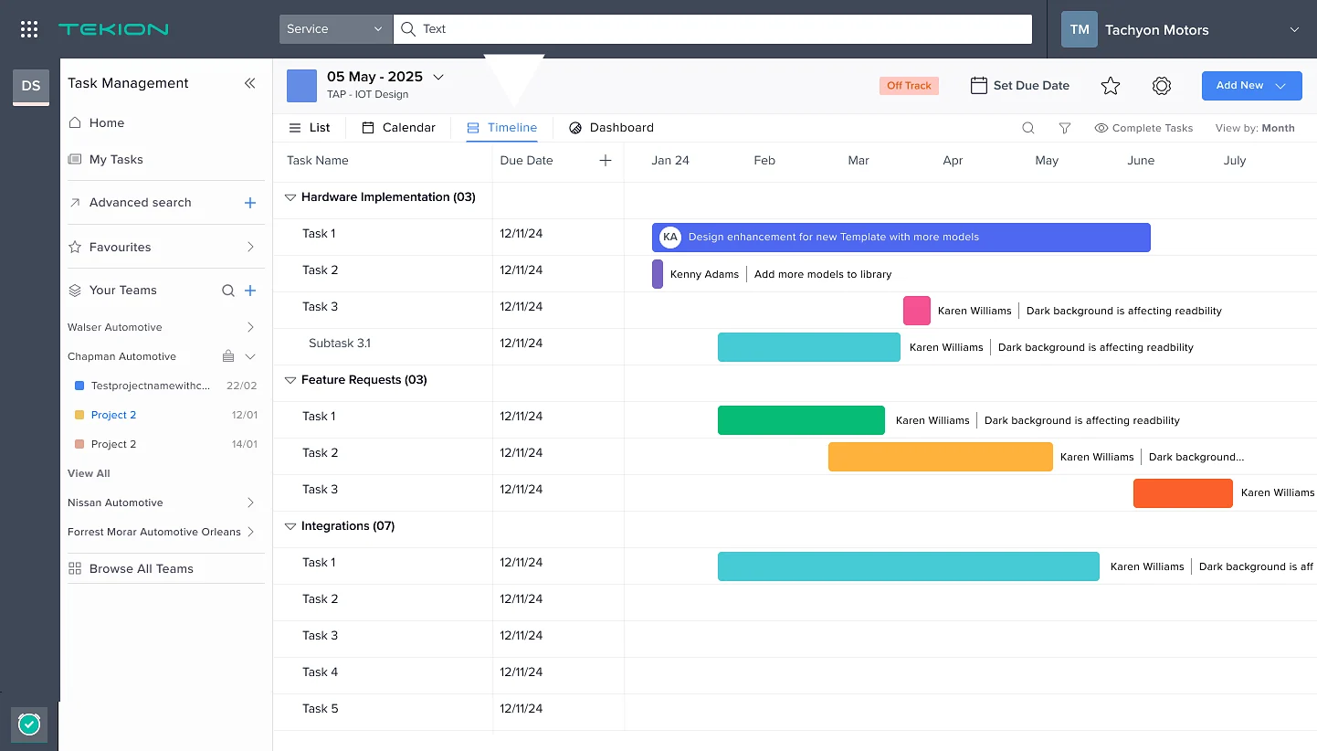 Timeline view of tasks grouped by hardware implementation, feature requests and integrations